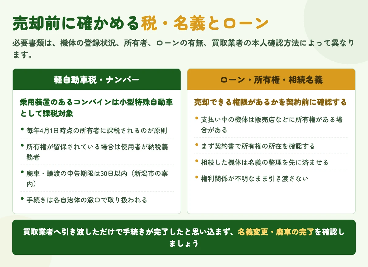 コンバイン売却時に確認する軽自動車税とナンバーの手続き、ローン・所有権・相続名義